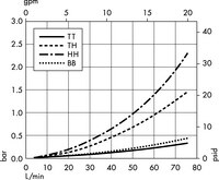 Opticap<sup>®</sup> XLT 30 Capsule with Milligard<sup>®</sup> Media - 0.2 µm Nominal (KW03)
